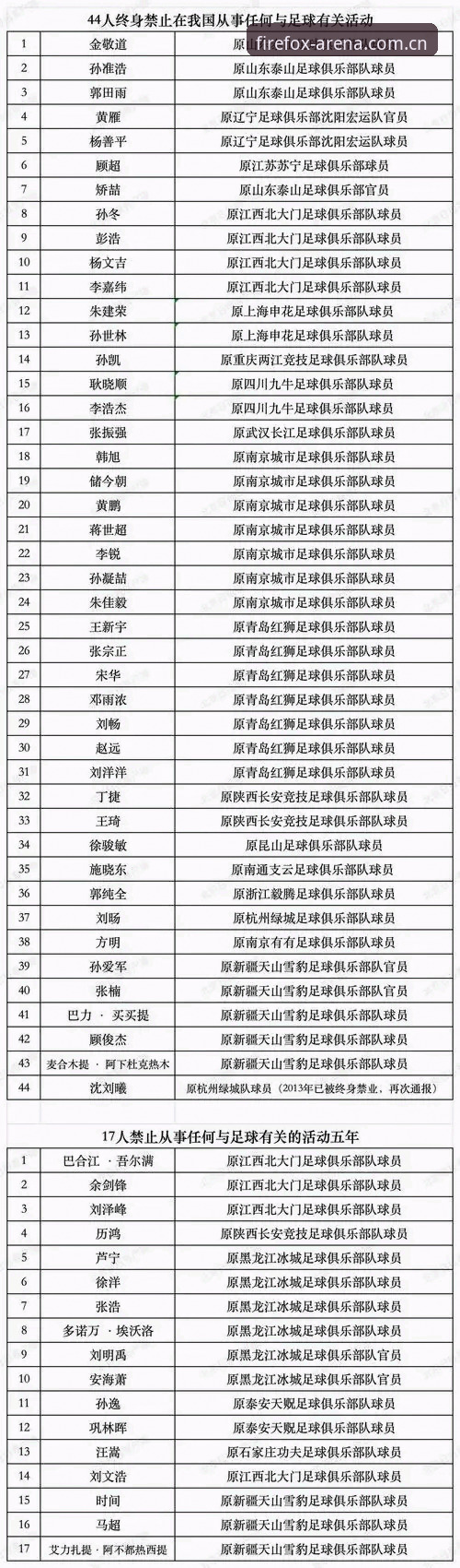 足协第三批禁足名单深度解析：65人受罚背后的中国足球反腐风暴